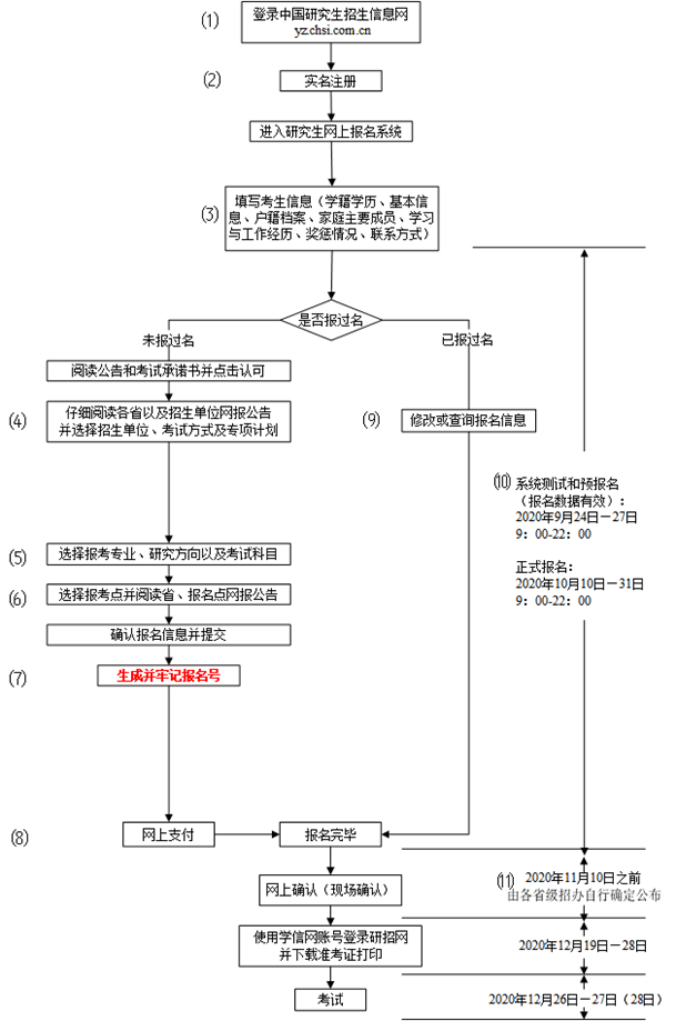 考研届未来6个月的重要时间节点，千万不能错过