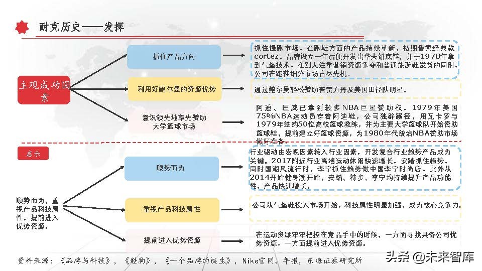 东京奥运会体育牌子有哪些衣服(运动服饰行业深度研究报告：以史为鉴，窥探未来)