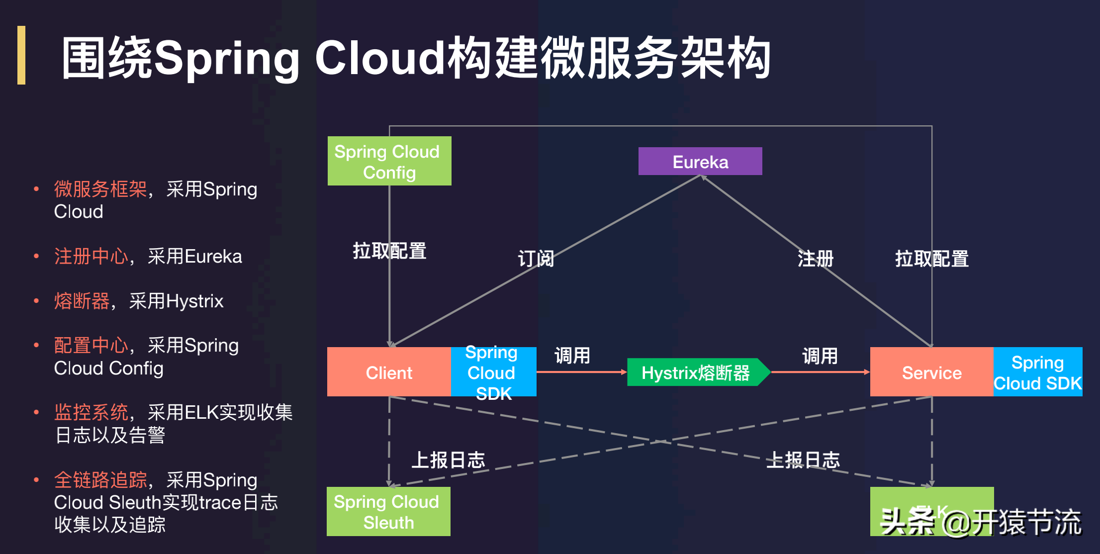 唯品会微服务实践-将微服务理解为一种软件架构