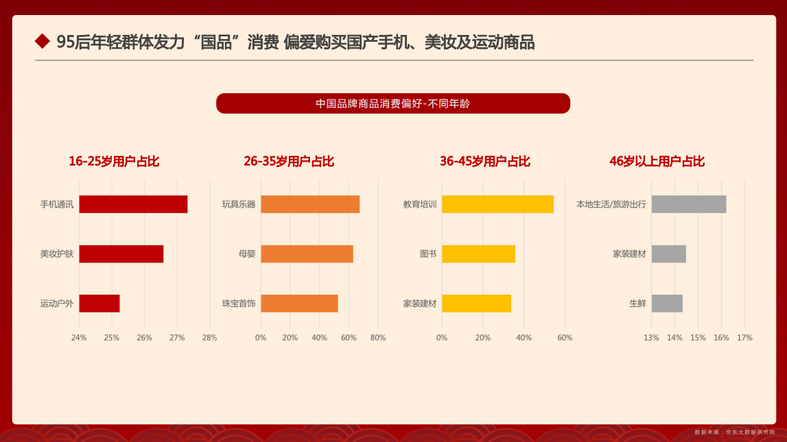 哇塞！京东这份2021中国品牌消费趋势报告PPT，中国风太高级了