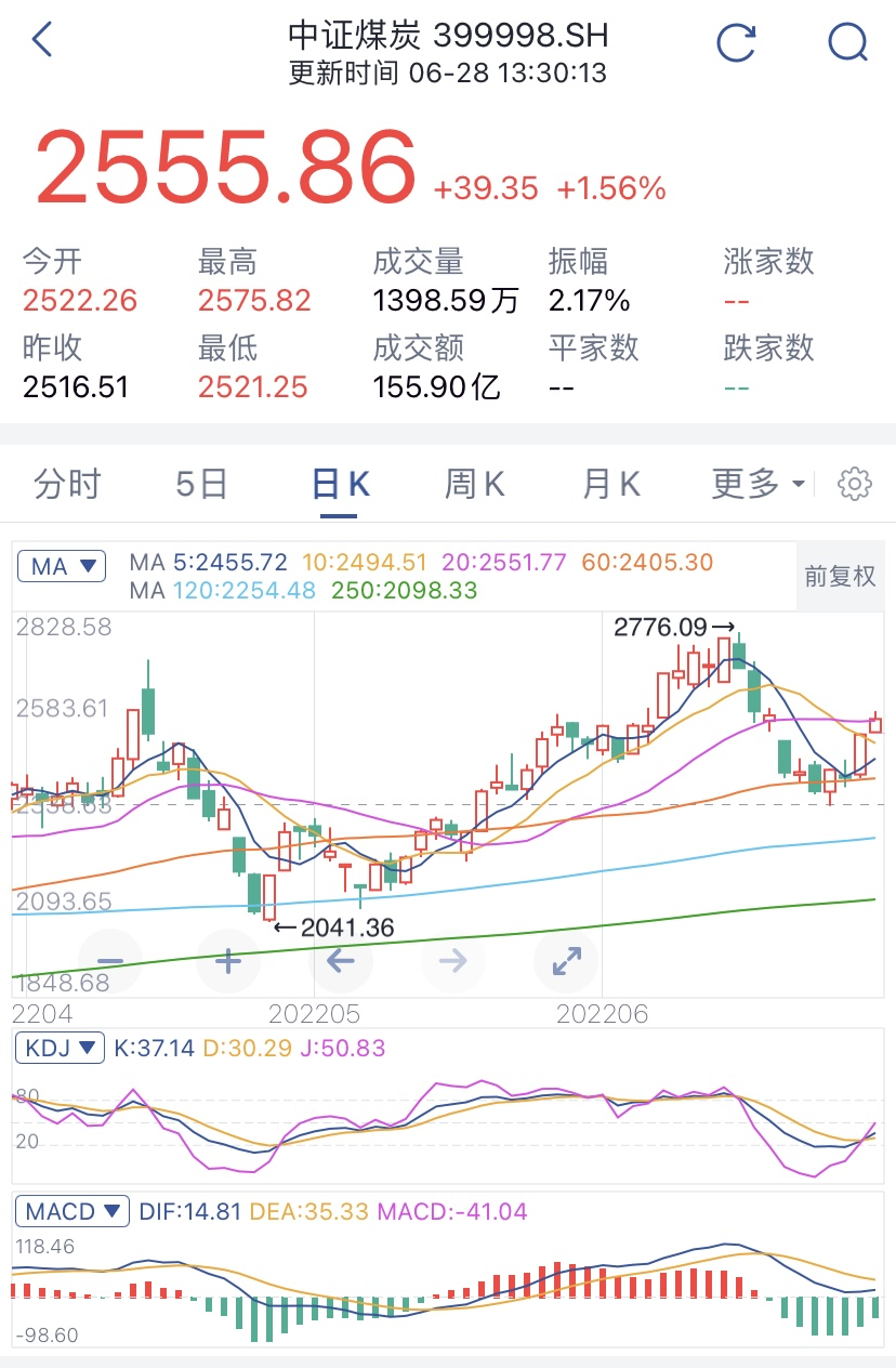 回调即是机会？滴！白酒、新能源、半导体、煤炭操作车来了