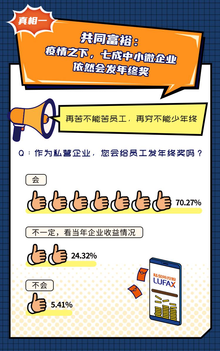 陆金所联合脉脉调研揭秘职场人年终奖真相："养基"是主选