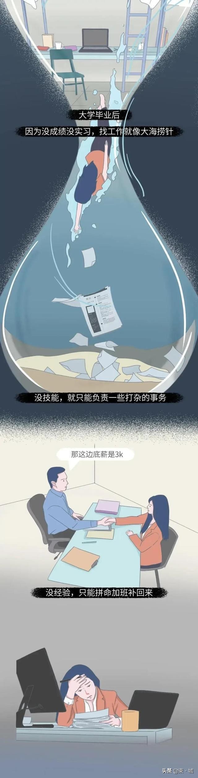 女大学生的生活是什么样的？