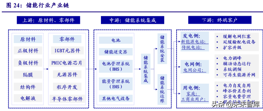 计算机行业深度研究报告：把握能源IT、元宇宙、泛安全三主线