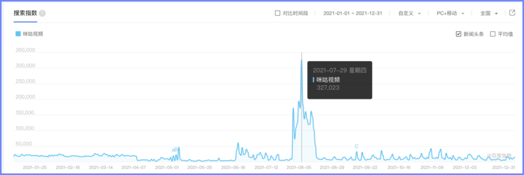 咪咕为什么看不到英超回放(一时风光的咪咕视频，如何摆脱赛后被卸载的命运？)