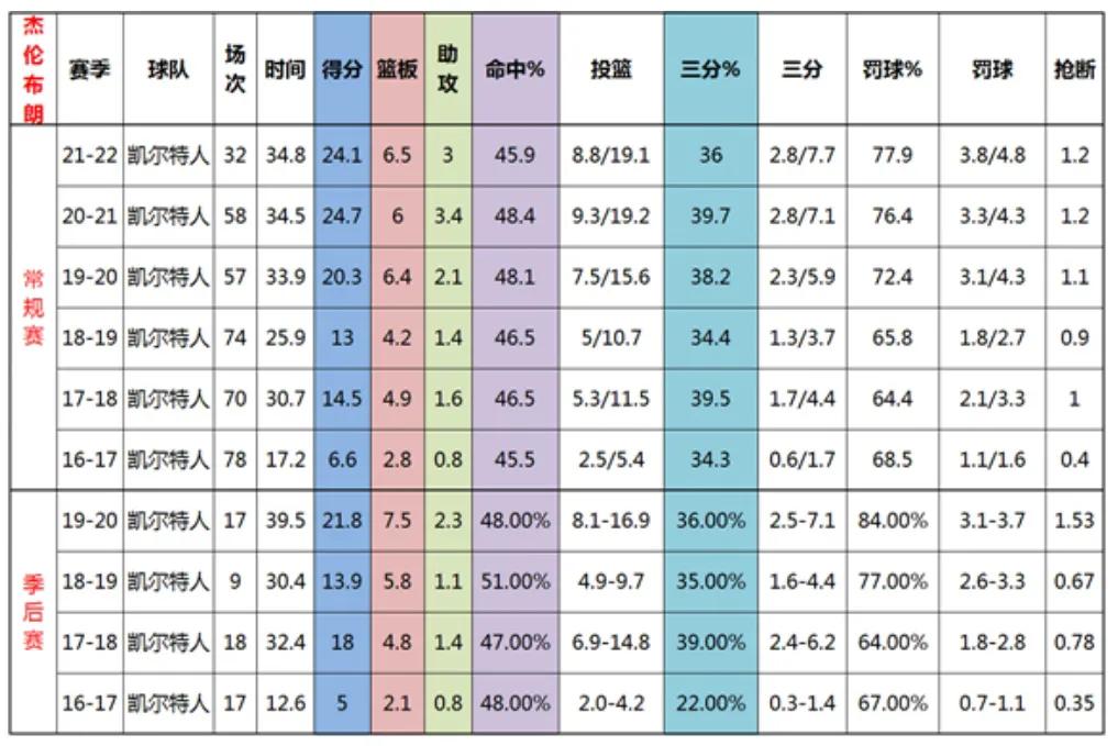 nba哪些才算得上超级巨星(NBA年轻球员里，谁最可能成为超级巨星？全方位分析清楚告诉你)