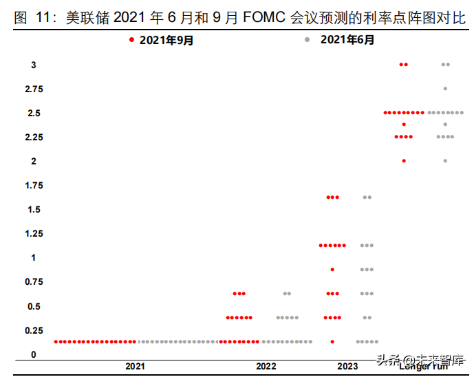 2022年宏观经济与资本市场展望，否极泰来