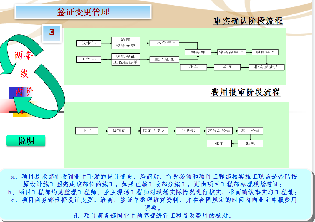 22套工程变更签证索赔资料合集，超多索赔细节展示，利润蹭蹭涨