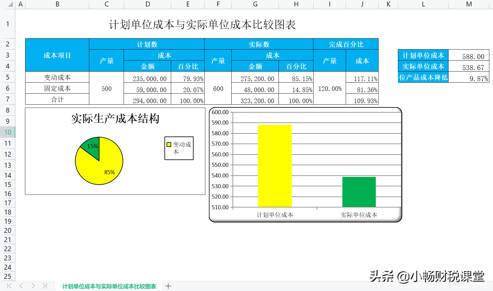 会计主管离职前做的财务表格，整整57张Excel表，看完真心佩服