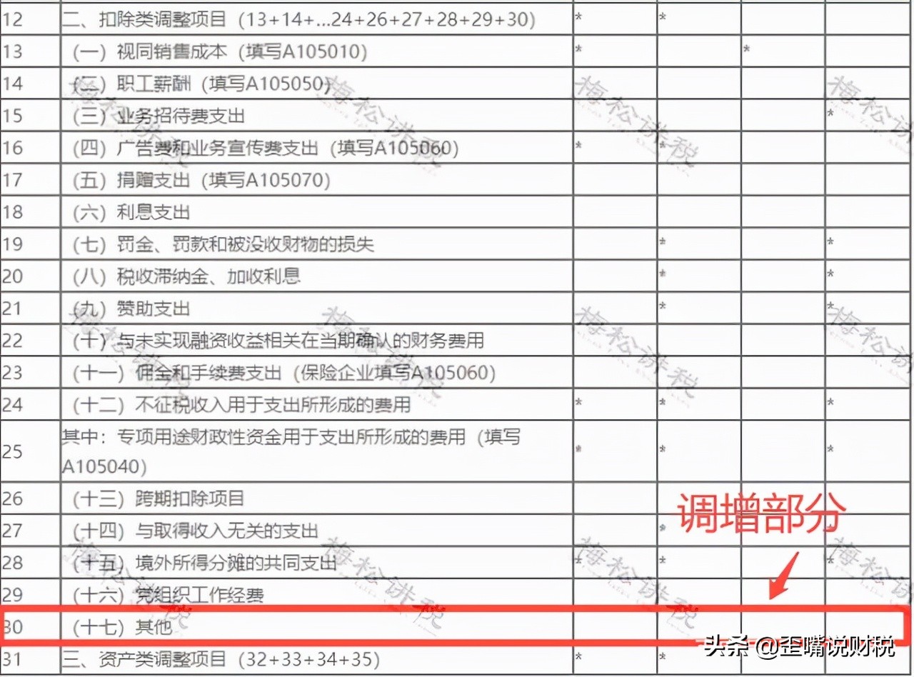 估价入账,估价入账怎么做会计分录
