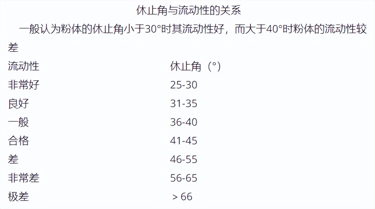 科里时丨粉体输送系统中的粉体的物理特性有哪些？