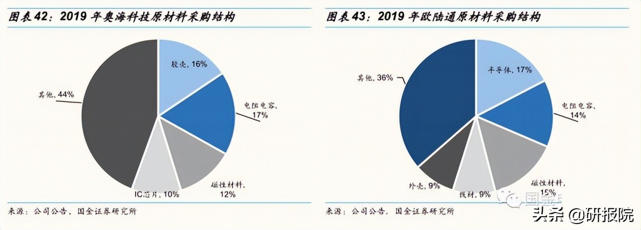 电源行业水大鱼大，新能源需求高速成长，电源厂商拓展新能源可期