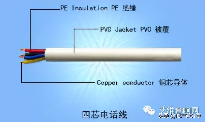 网线图片(教你快速认识弱电系统常用线缆，图文并茂)