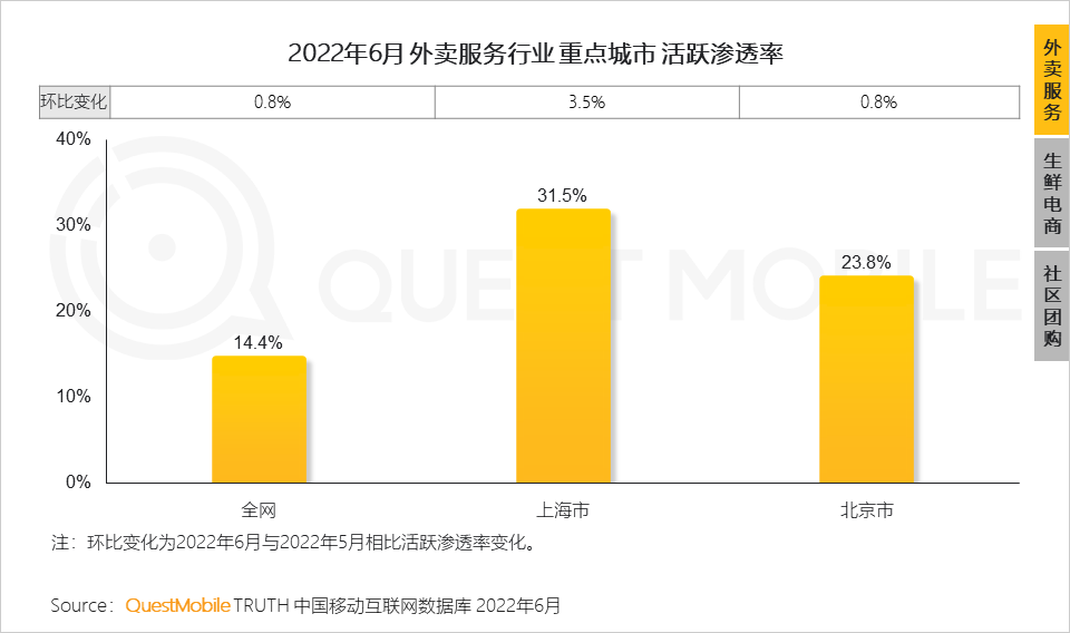 存量时代，新消费机遇正在家庭餐饮、户外游及新兴运动等领域涌现