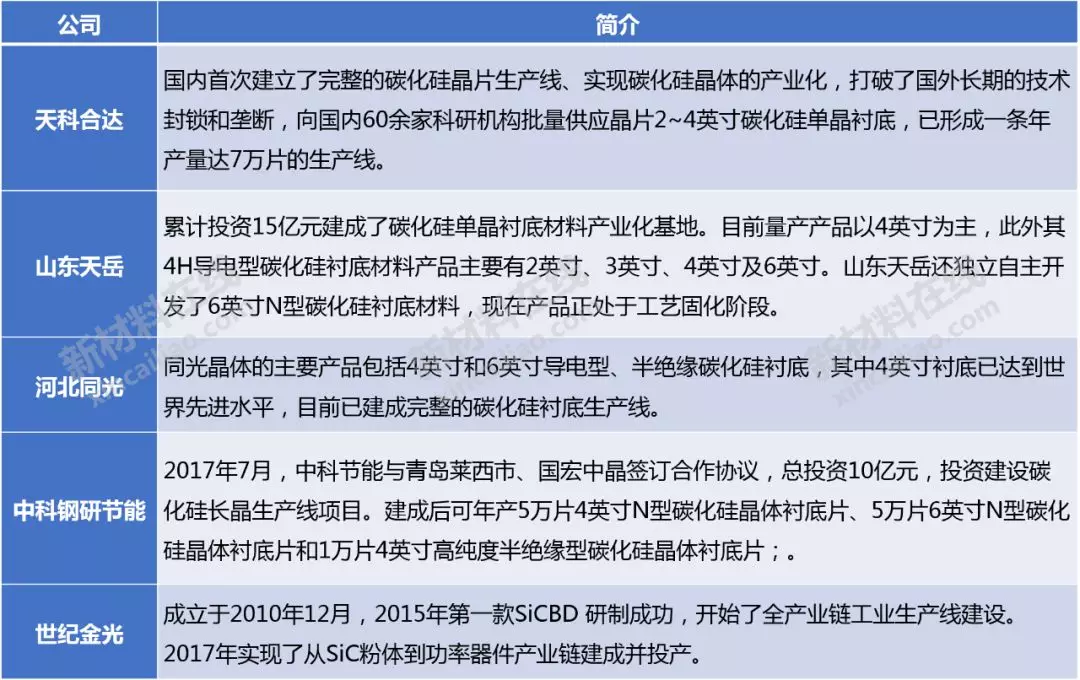 50大高度依赖进口新材料大解析!中国未来10年的市场机会或许在这