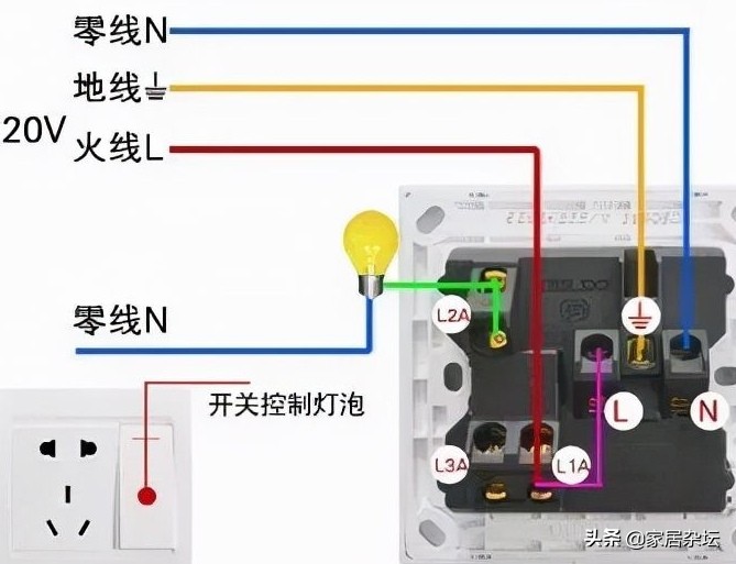 家装电路，地线接线要正确，有4个方面是其中的关键