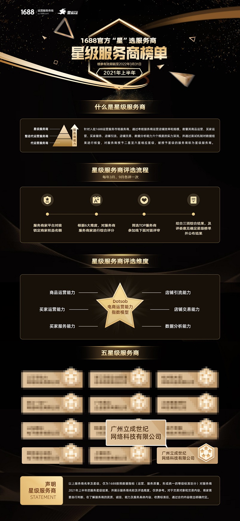 立成电商喜获1688五星级服务商，完成阿里系平台三大五星级
