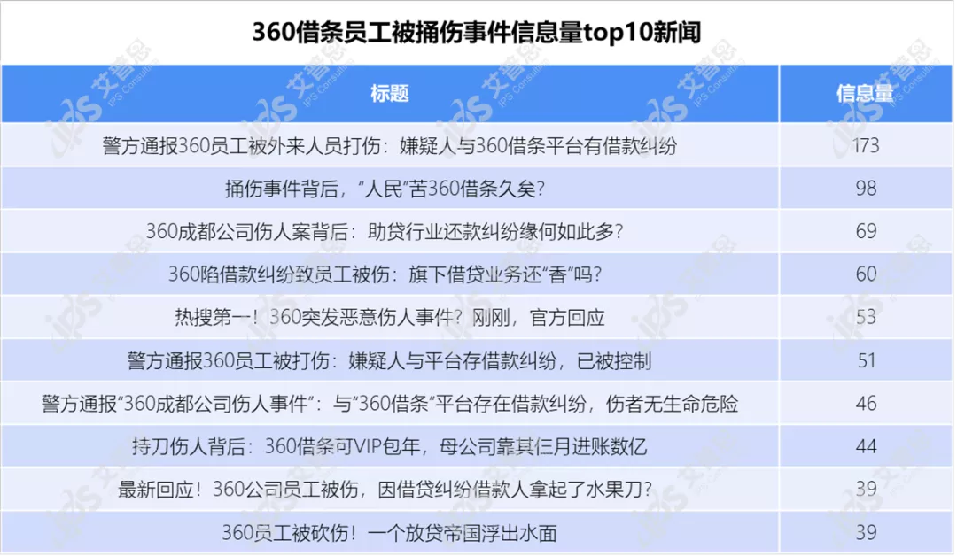 洞察｜艾普思咨询：2022中国金融保险消费者投诉洞察报告