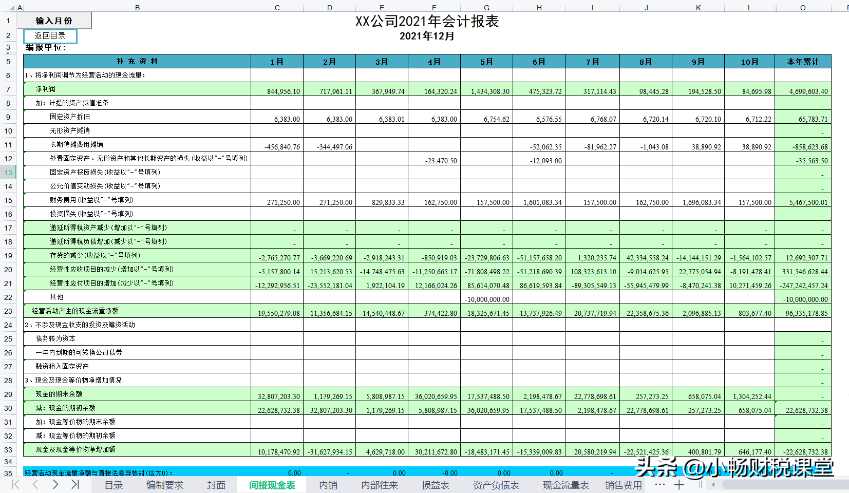 不愧是上市企业的财务经理，Excel编制的财务报表系统，太实用了