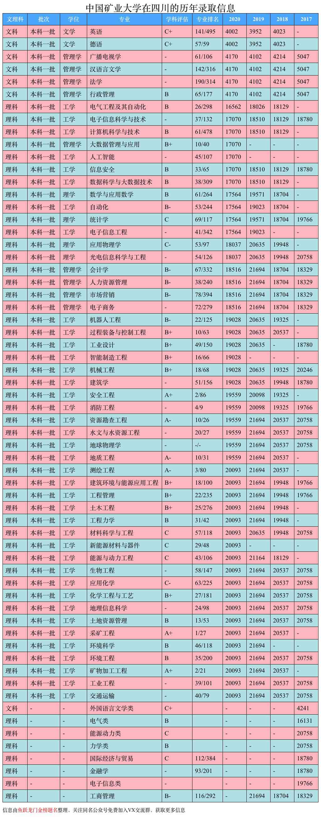 报考中国矿业大学，看这一篇就够了