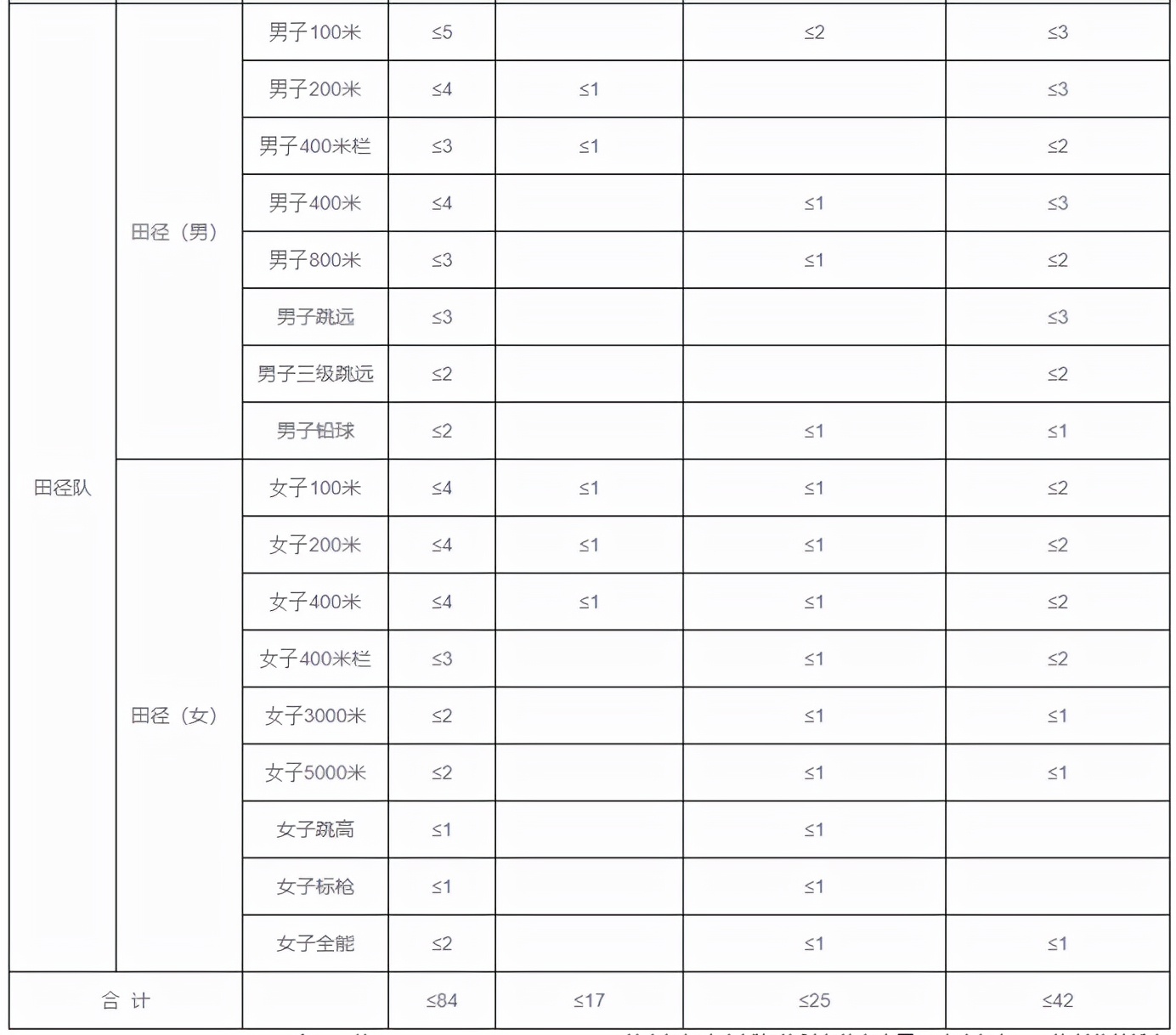 篮球比赛男子网高多少米(高考 | 2022年高水平运动队开始招生啦)