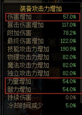 DNF全职百科——剑帝，加点、装备搭配，细节如何完善，一文看完