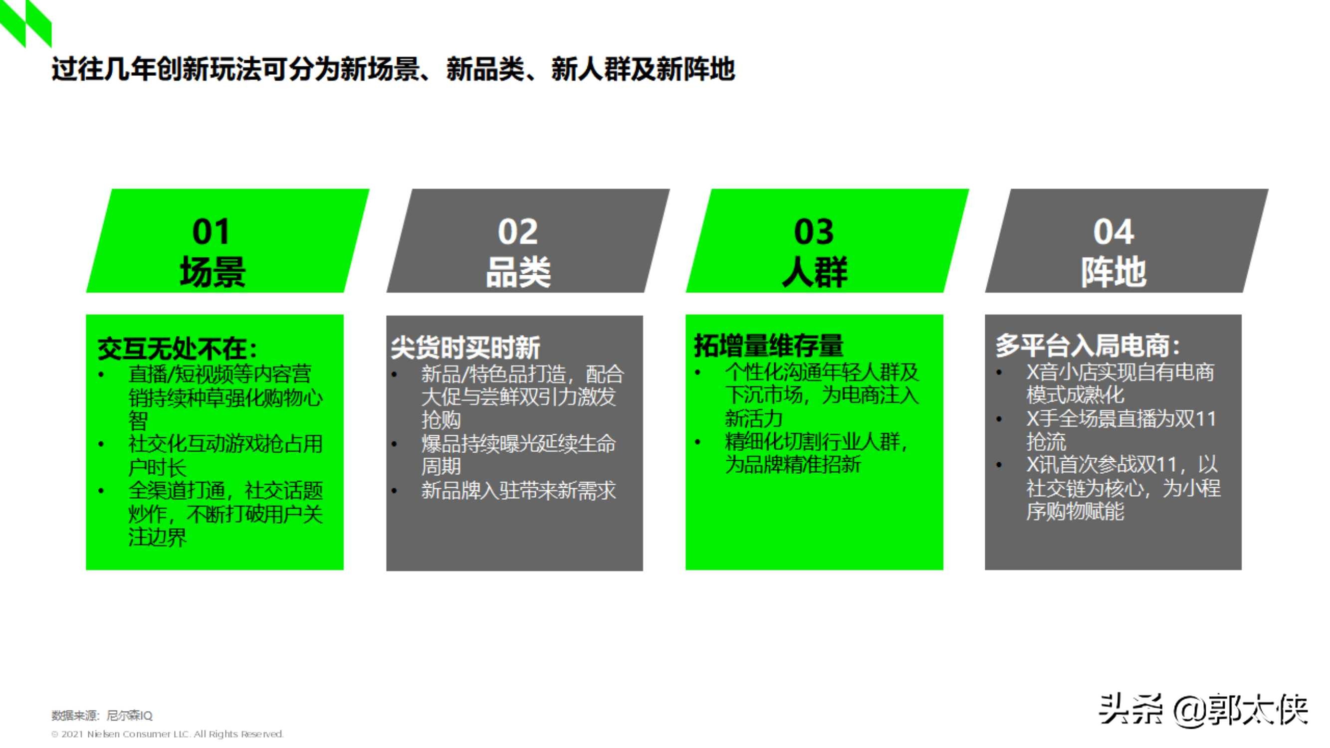 尼尔森IQ：2021双十一深度洞察