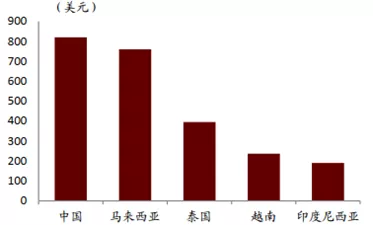 C2M，让私人订制走进制造业
