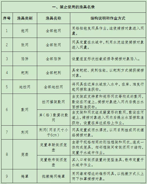 重庆新规——禁捕水域休闲垂钓每天可留钓获物总量不超5斤