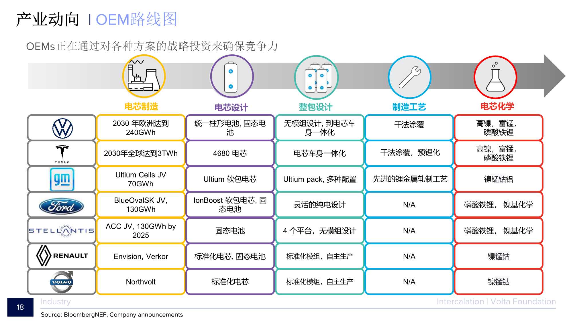 2021电池行业年度报告（134页）