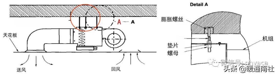 风管机空调系统安装应用手册