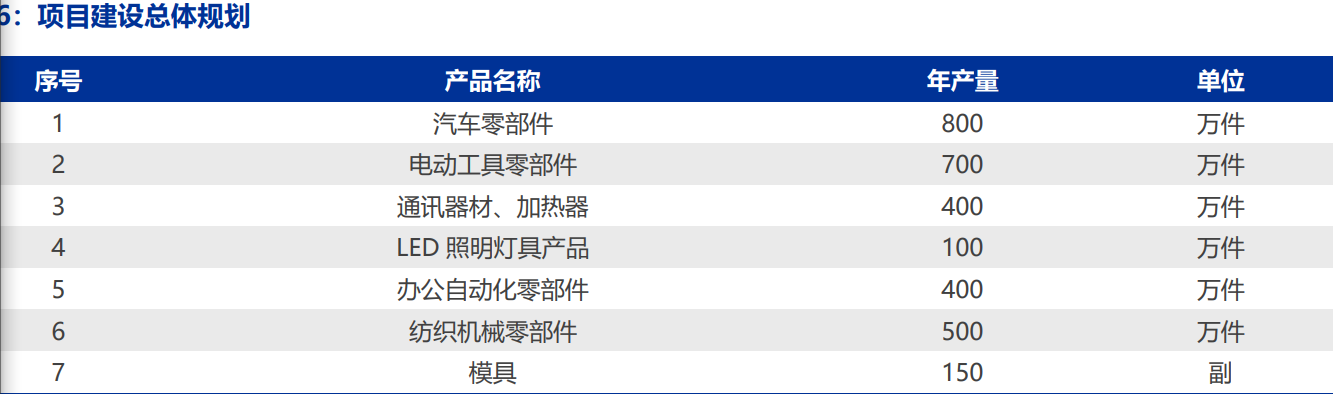 吉冈精密研究报告：电动工具、清洁电器、汽车三架马车