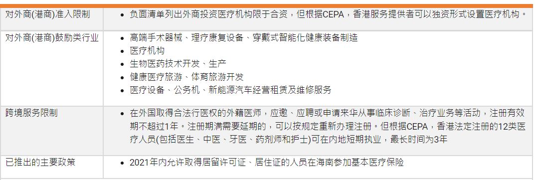 探索海南自贸港（二）：主要行业的发展机会