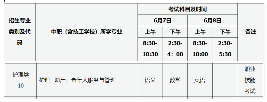 山西省对口升学：2022年护理类职业技能考试办法