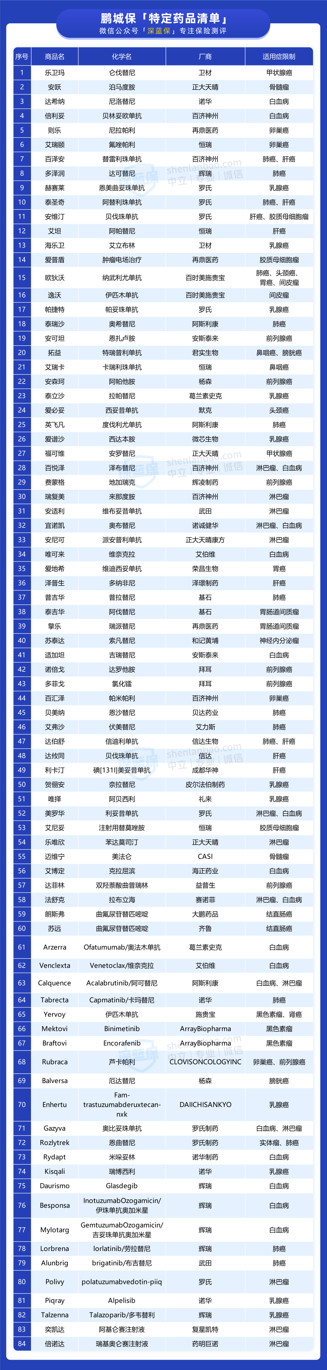 补充医疗保险,补充医疗保险是什么意思