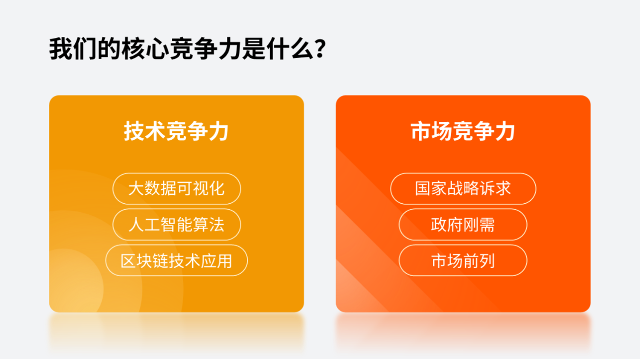 对标五菱宏光！奇瑞汽车官网隐藏太多PPT技巧，这条粉色线太酷了