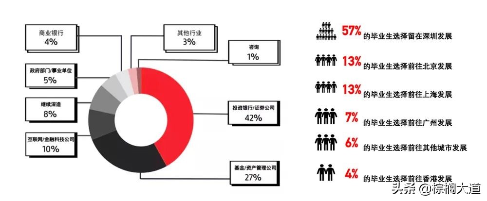 疫情持续，“不出境”留学成为新趋势？高含金量中外合办硕士盘点