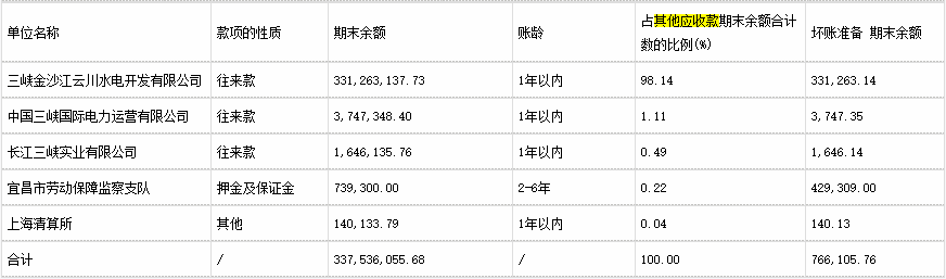 资产负债表怎么分析财务状况，一文章彻底搞懂资产负债表