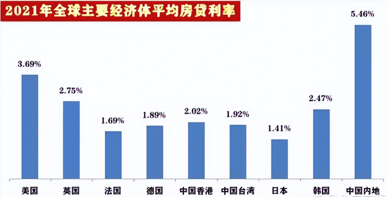 没钱、没信心！这才是楼市真相，楼市调控“大杀招”还没出？