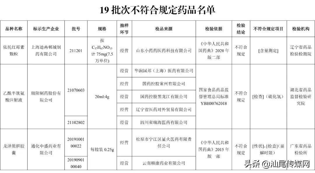 紧急召回！这些药全国停售