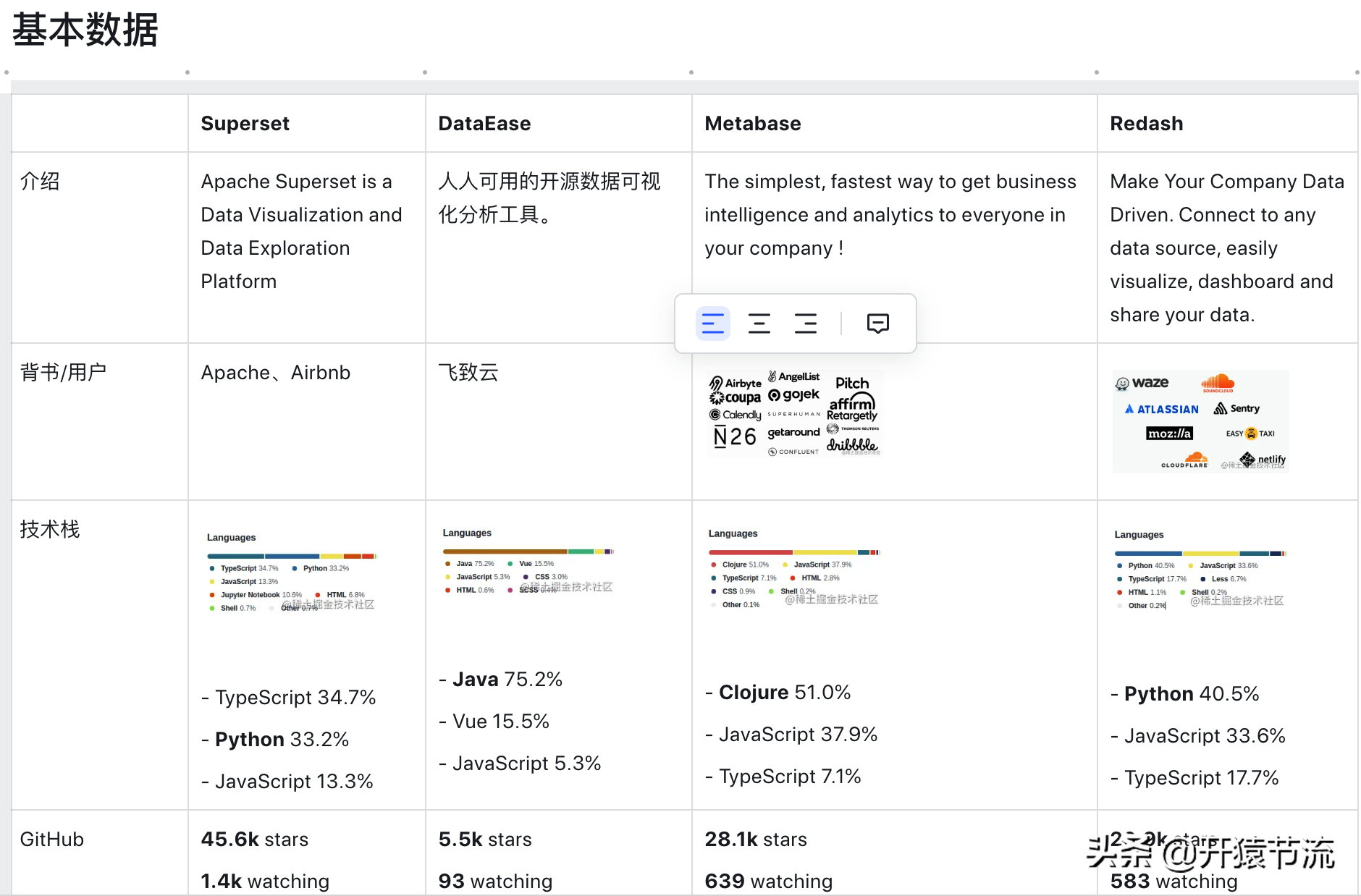 开源 BI 工具调研