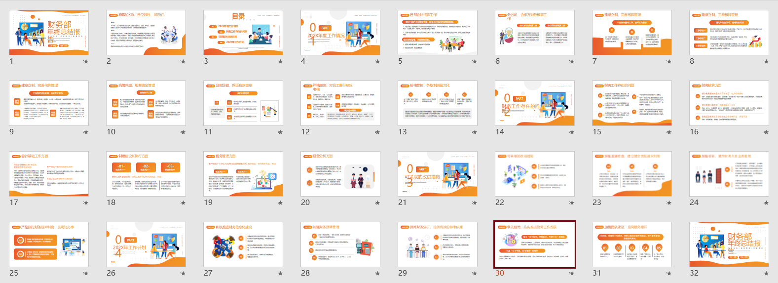财务部年终总结报告PPT模板，全内容素材课件，演示培训直接应用