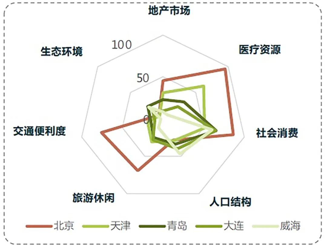 AECOM将健康引入地产：当行业投资聚焦于社会责任