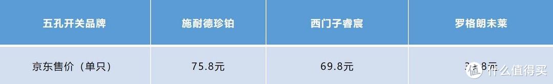 教你插座、开关如何选？西门子、施耐德、罗格朗高端型号大比拼