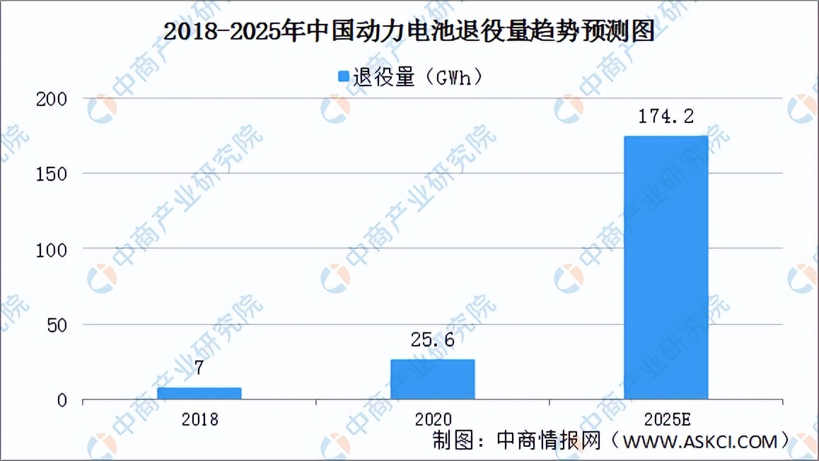 2022年中国动力电池行业市场前景及投资研究报告