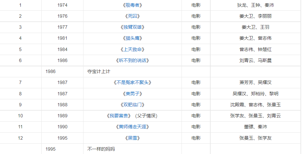 尔冬升母亲：丧子3天又丧夫，一人养活12人，养出3个大男主