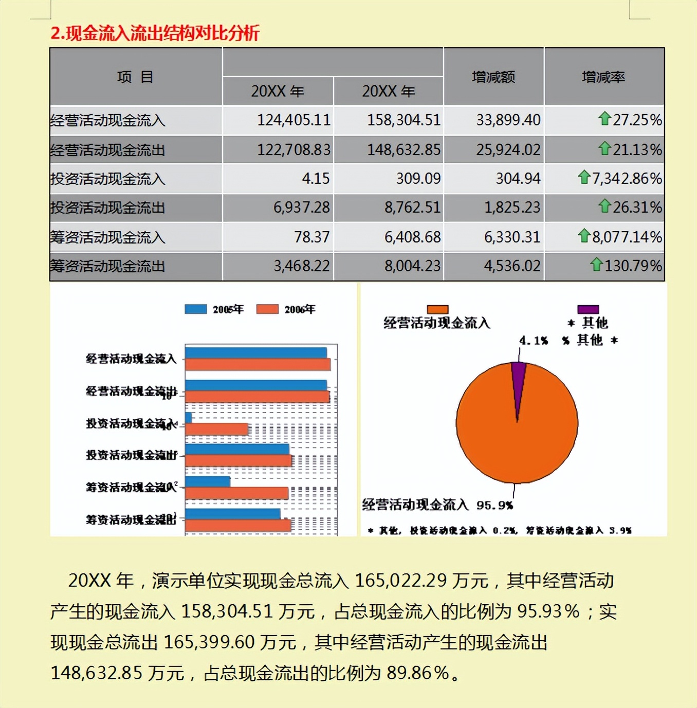 财务经理：汇总的企业财务分析报告，图文结合内容详细
