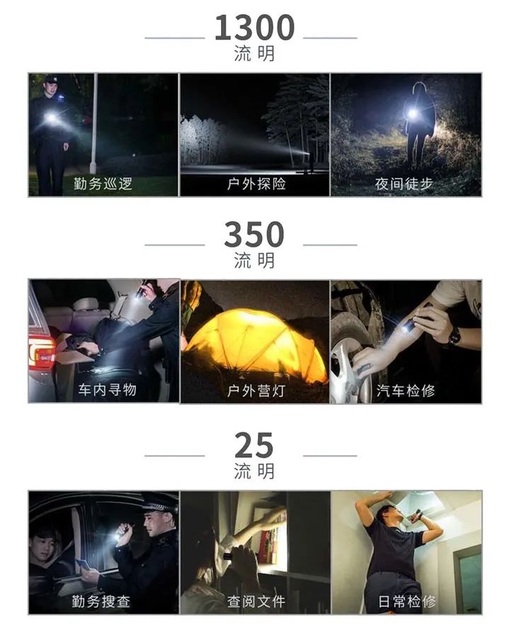 專業(yè)級戰(zhàn)術(shù)手電，照明防身只需這一個