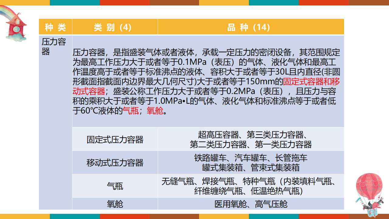 特种设备使用安全管理（113页）