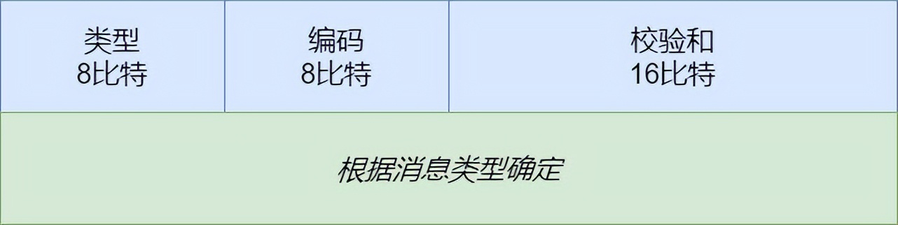71张图详解IP 地址、IP 路由、分片和重组、三层转发、ARP、ICMP